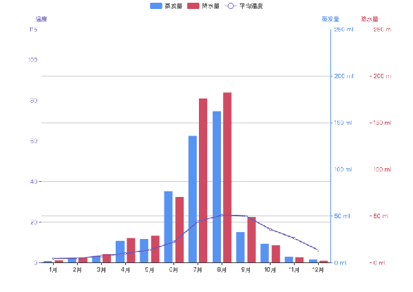 坐骨神经痛症状不一 如何进行治疗