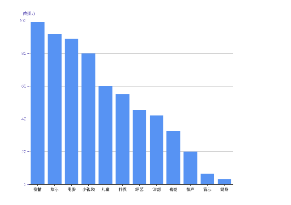 阿卡波糖片的用法用量，不良反应，注意事项